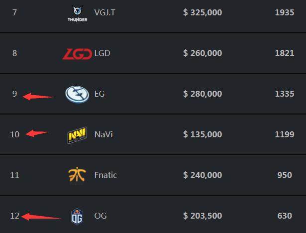 coldzera 加入 ODDIK